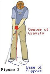 Center of Gravity, Base of Support, Line of Gravity | Minimalist Golf ...